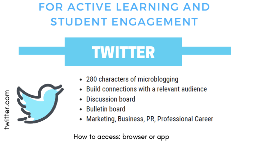Social Media for Active Learning 